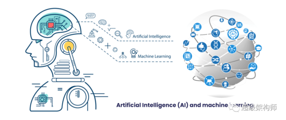 2022年移動(dòng)應(yīng)用開發(fā)趨勢 人工智能如何重塑軟件開發(fā)格局